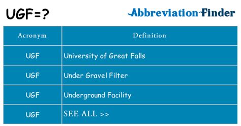 ugf full form in chat|UGF Meaning .